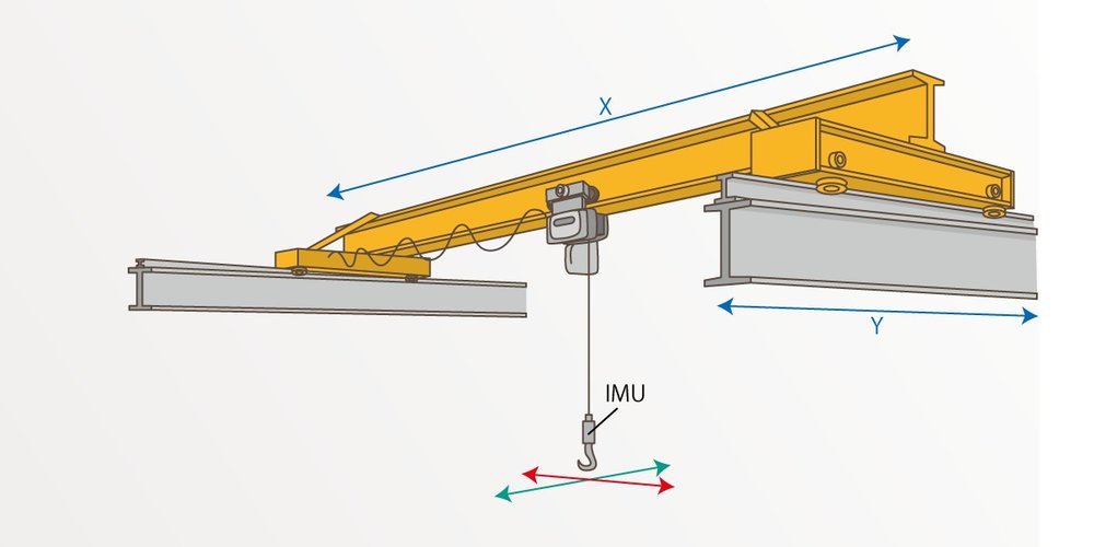 Application Note: Industrial applications for Tamagawa Seiki Tri-Axis inertial measurement units